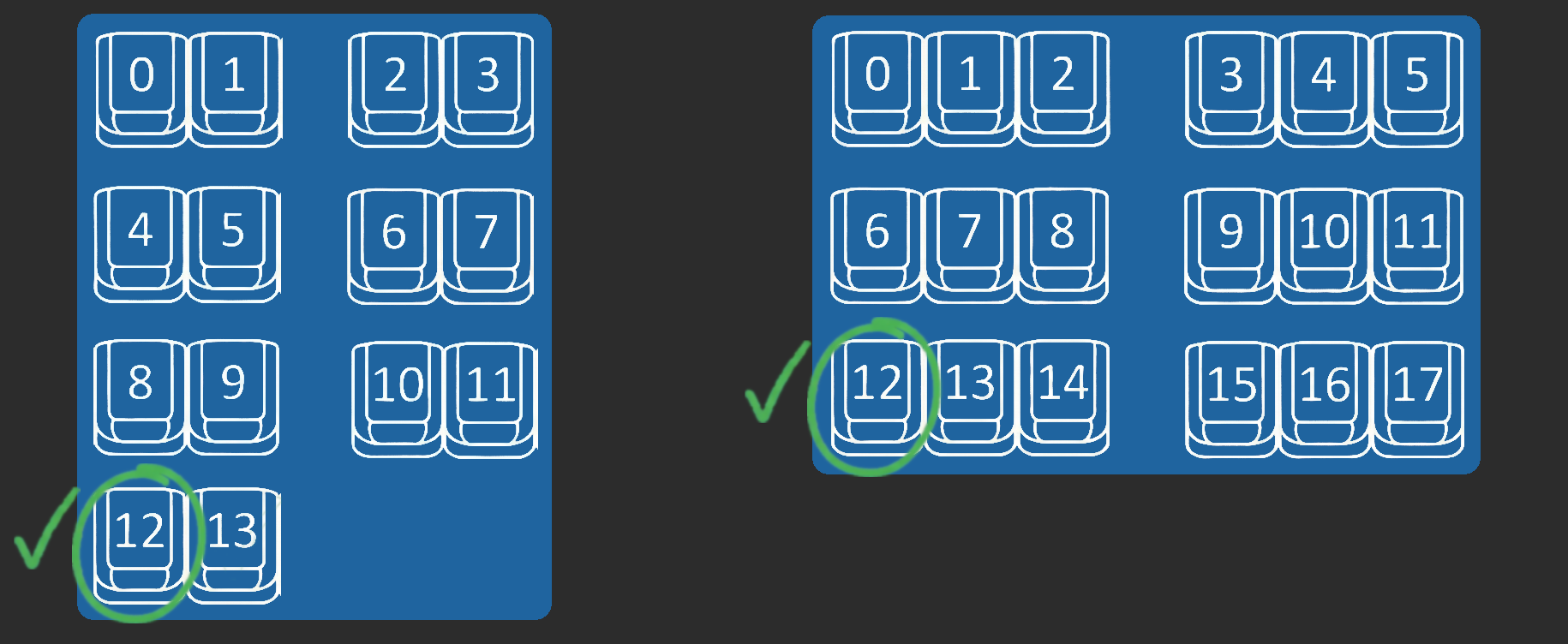 Seat configurations starting at 0